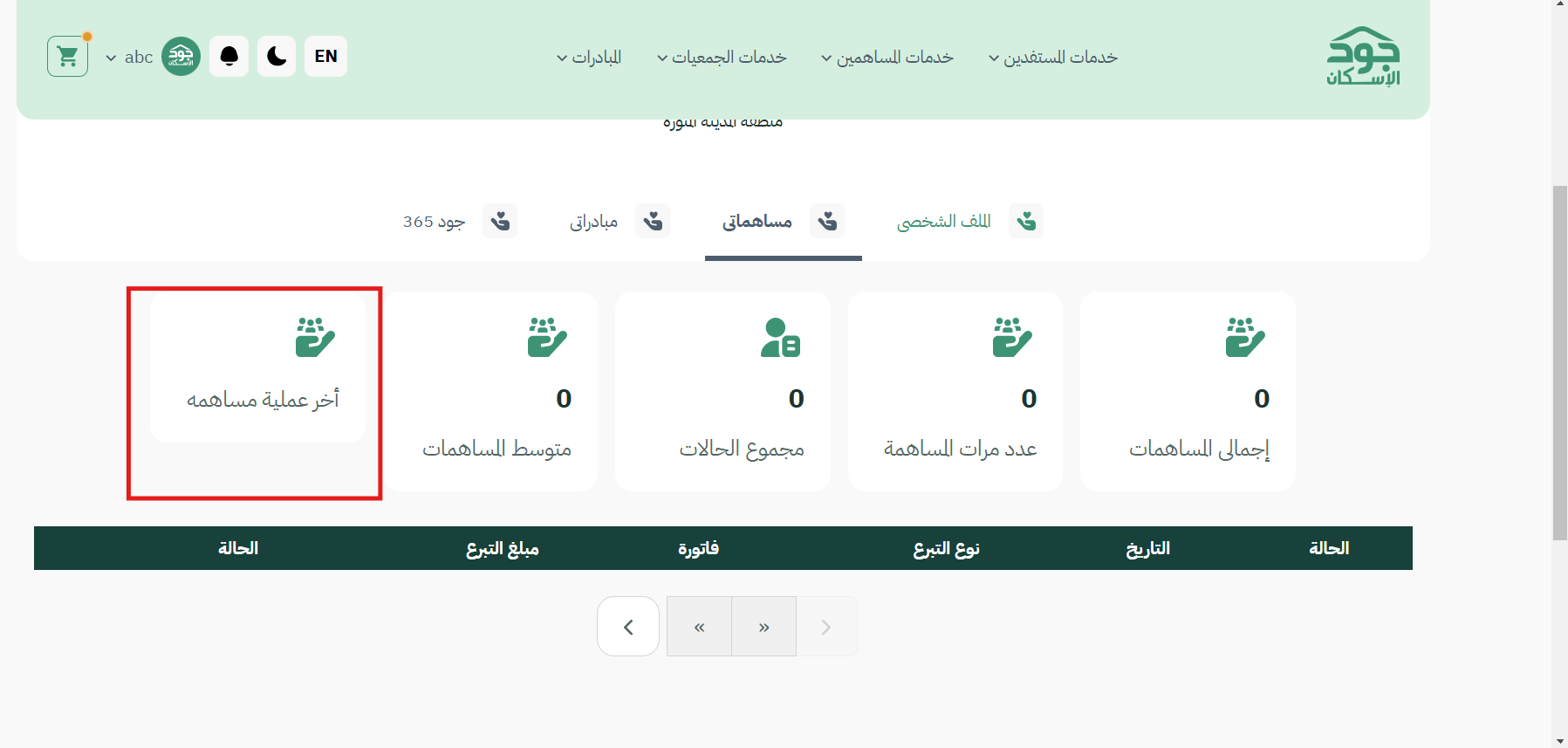 test 0